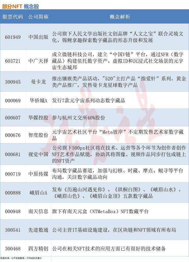 FT相关概念股梳理（附股）瓦力棋牌数字艺术风潮来袭N(图1)